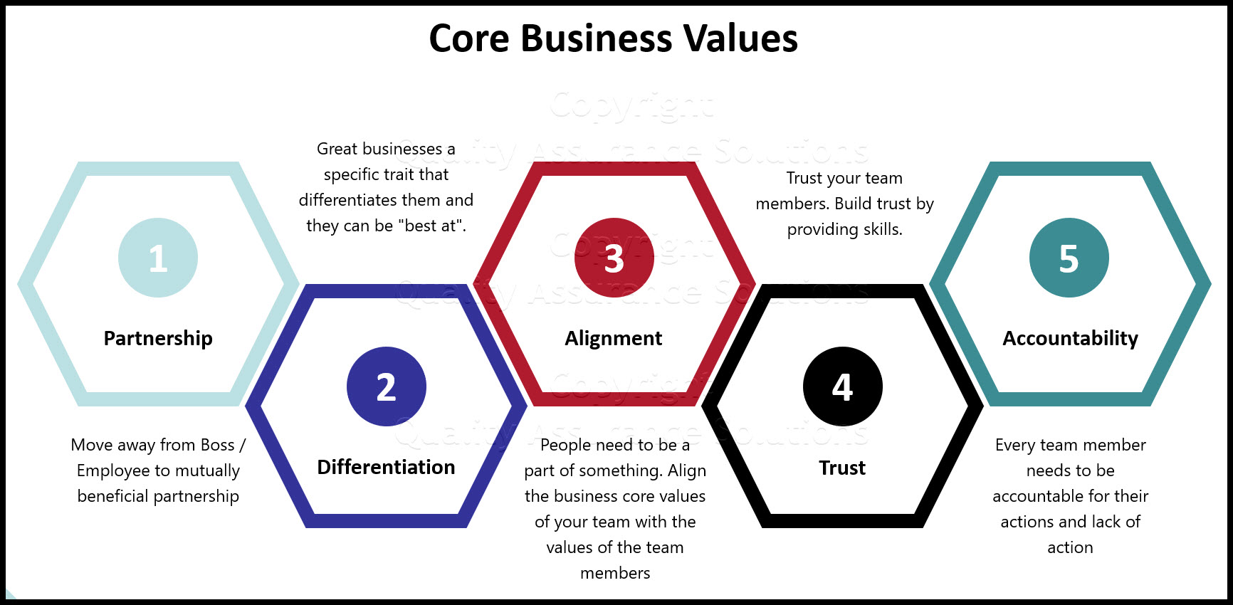 Core values